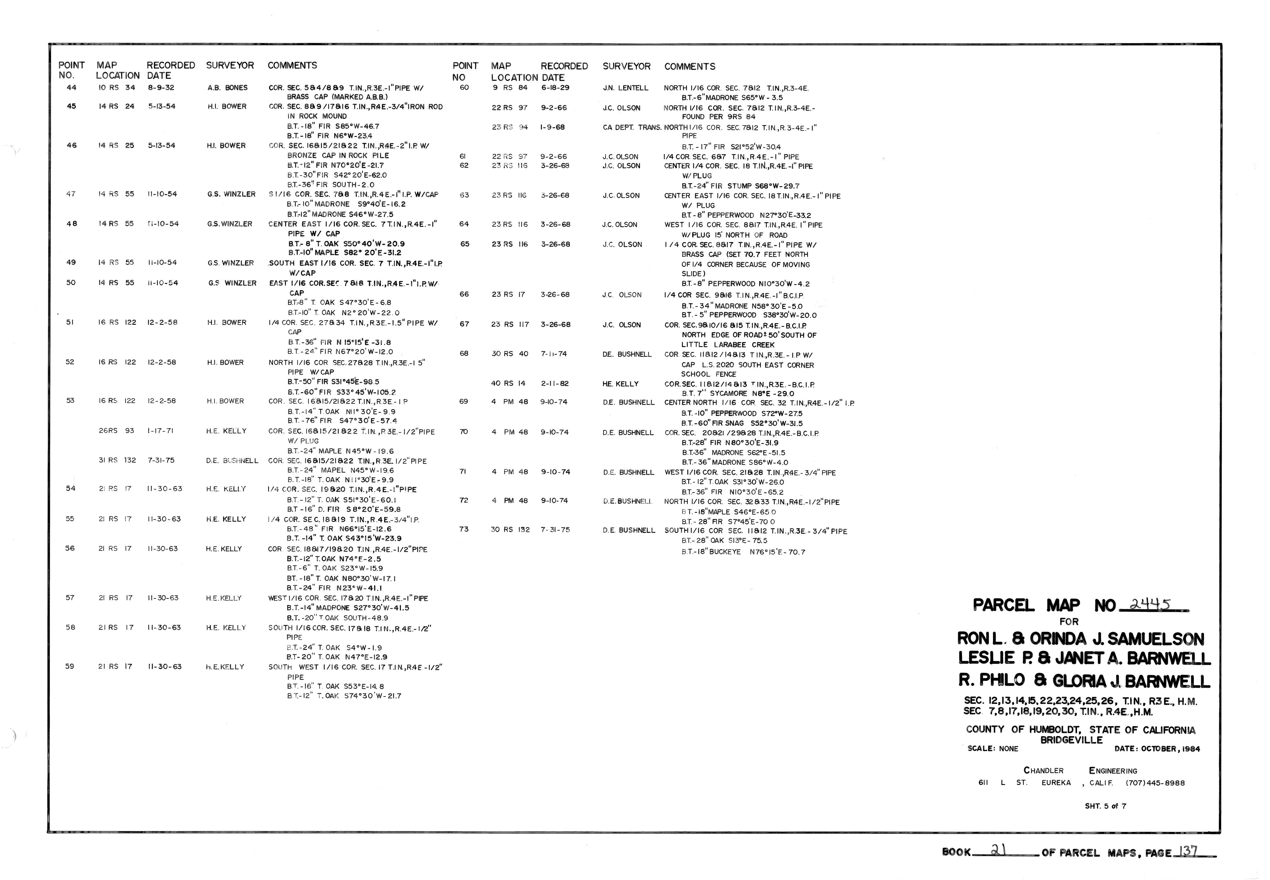 Book 21 Page 137 of Map Type PM