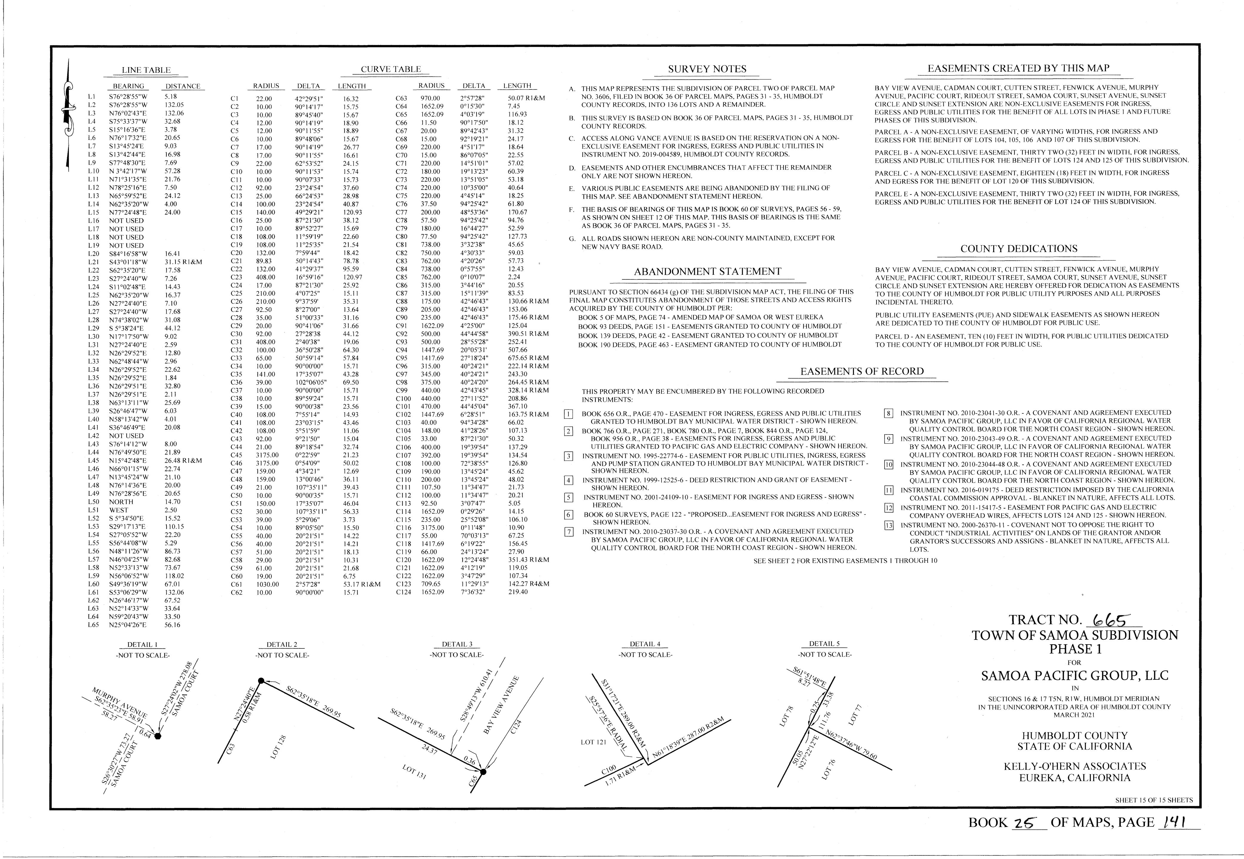 Book 25 Page 141 of Map Type RM